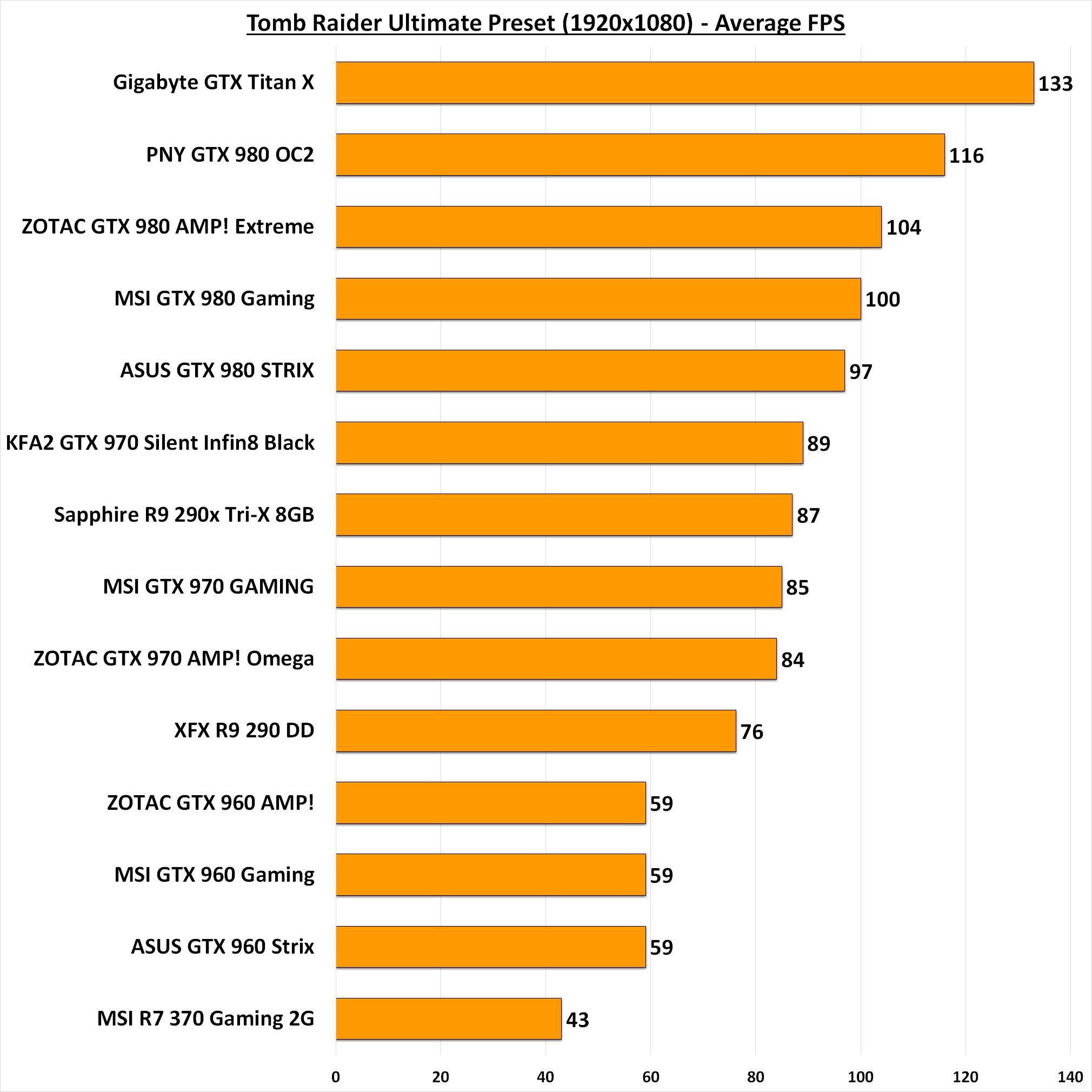 [http://www.play3r.net/wp-content/uploads/2015/06/T omb-Raider-Ultimate-1080p.jpg]