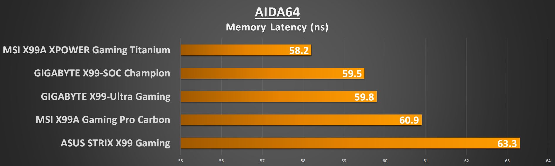 gigabyte-x99-ultra-gaming-aida-mem-lat