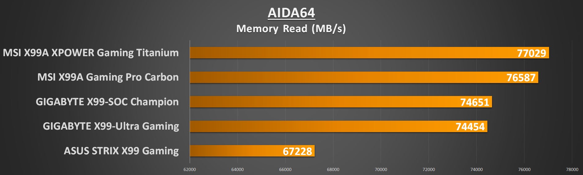 gigabyte-x99-ultra-gaming-aida-mem-read