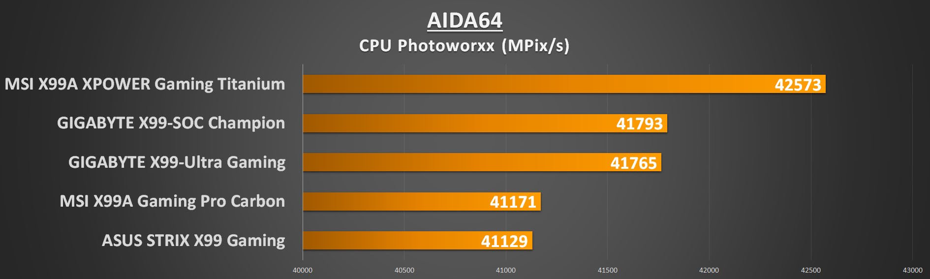 gigabyte-x99-ultra-gaming-aida-photo