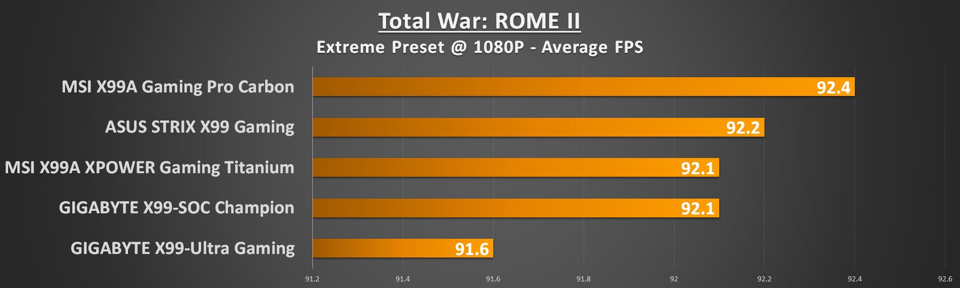 gigabyte-x99-ultra-gaming-rome-1080