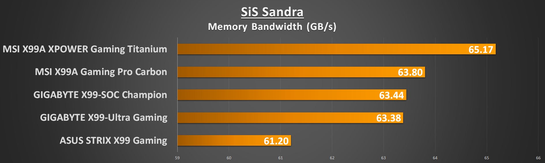 gigabyte-x99-ultra-gaming-sandra-cpu-mem-band