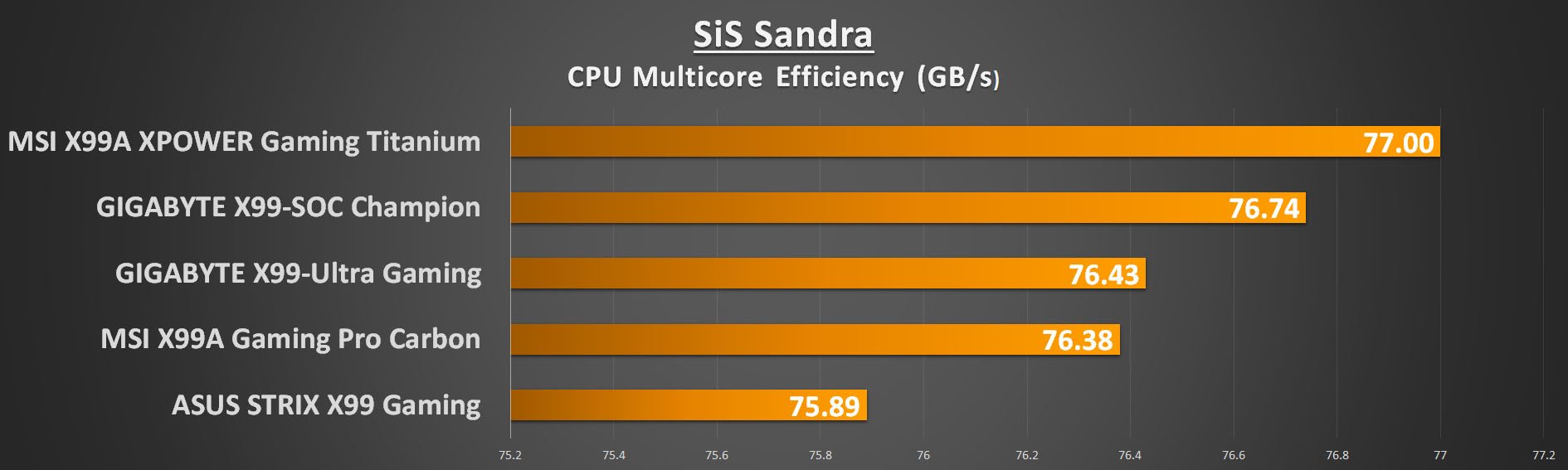 gigabyte-x99-ultra-gaming-sandra-cpu-multicore-effi