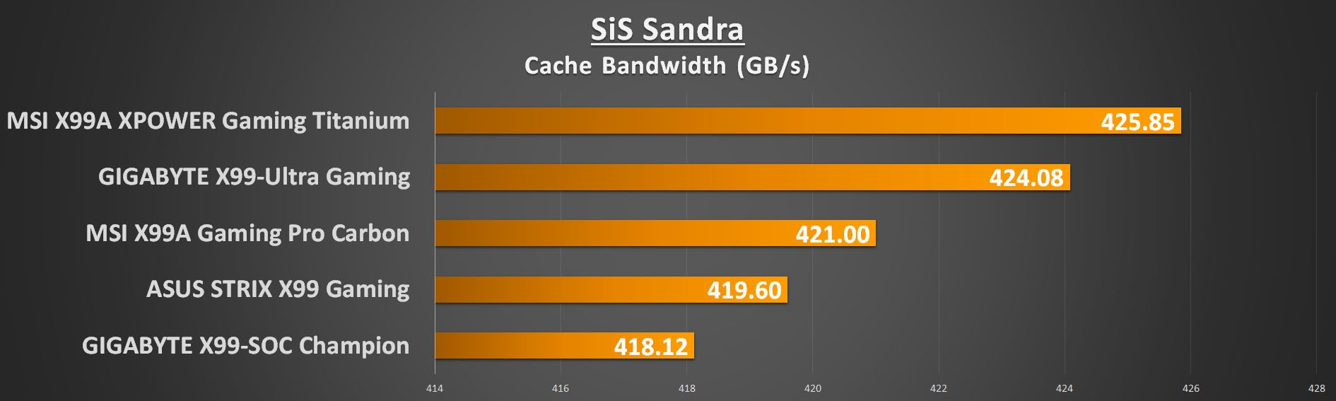 gigabyte-x99-ultra-gaming-sandra-cache-band