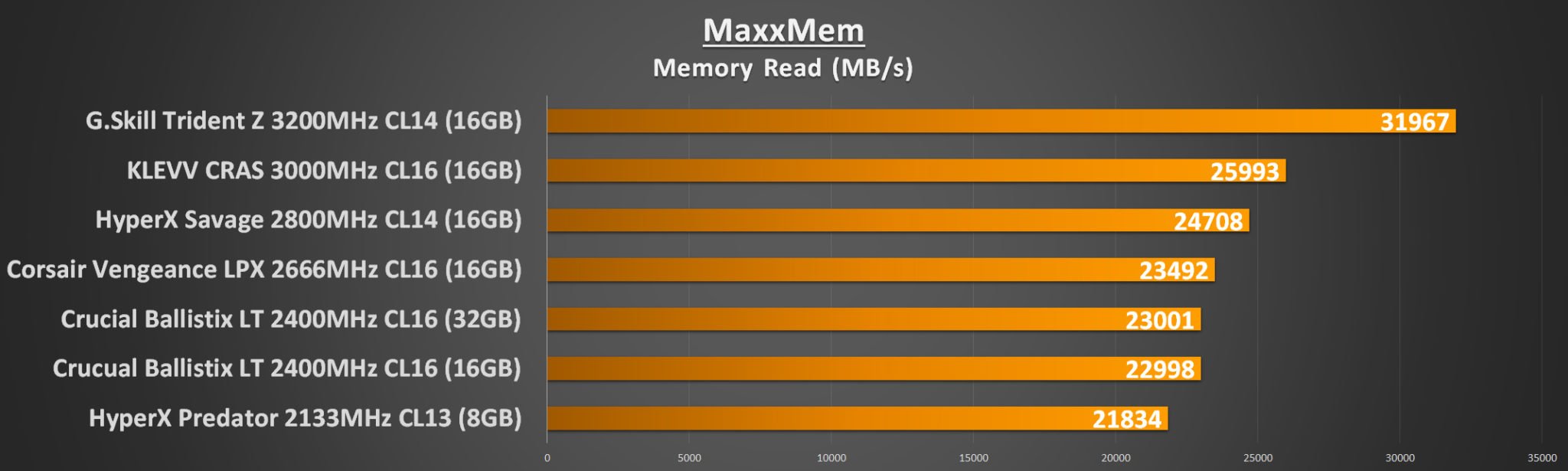 MaxxMem Memory Read