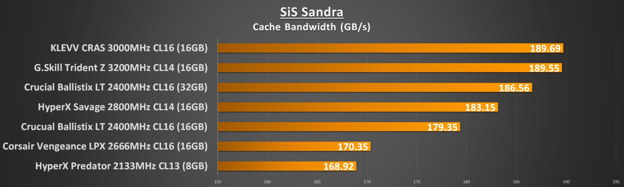 SiS Sandra Cache Bandwidth