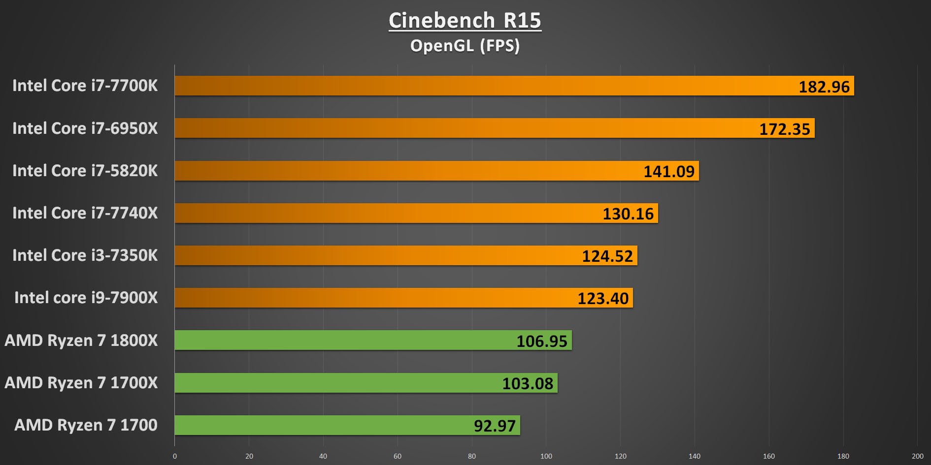 Amd Ryzen X And X Cpu Review Play R