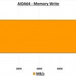 AIDA64 Memory Write