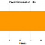 Power Consumption Idle