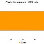 Power Consumption Load