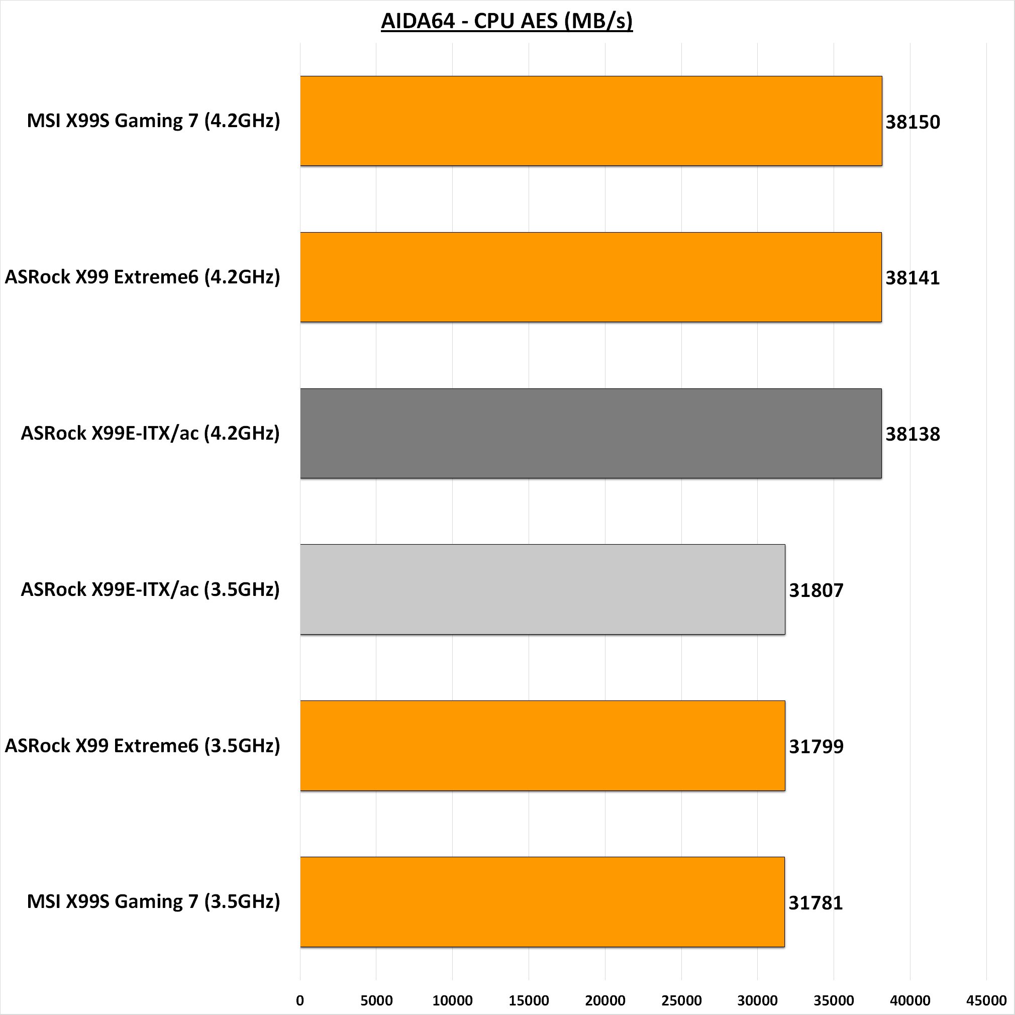 ASRock X99E-ITX/ac Mini-ITX Motherboard Review 27