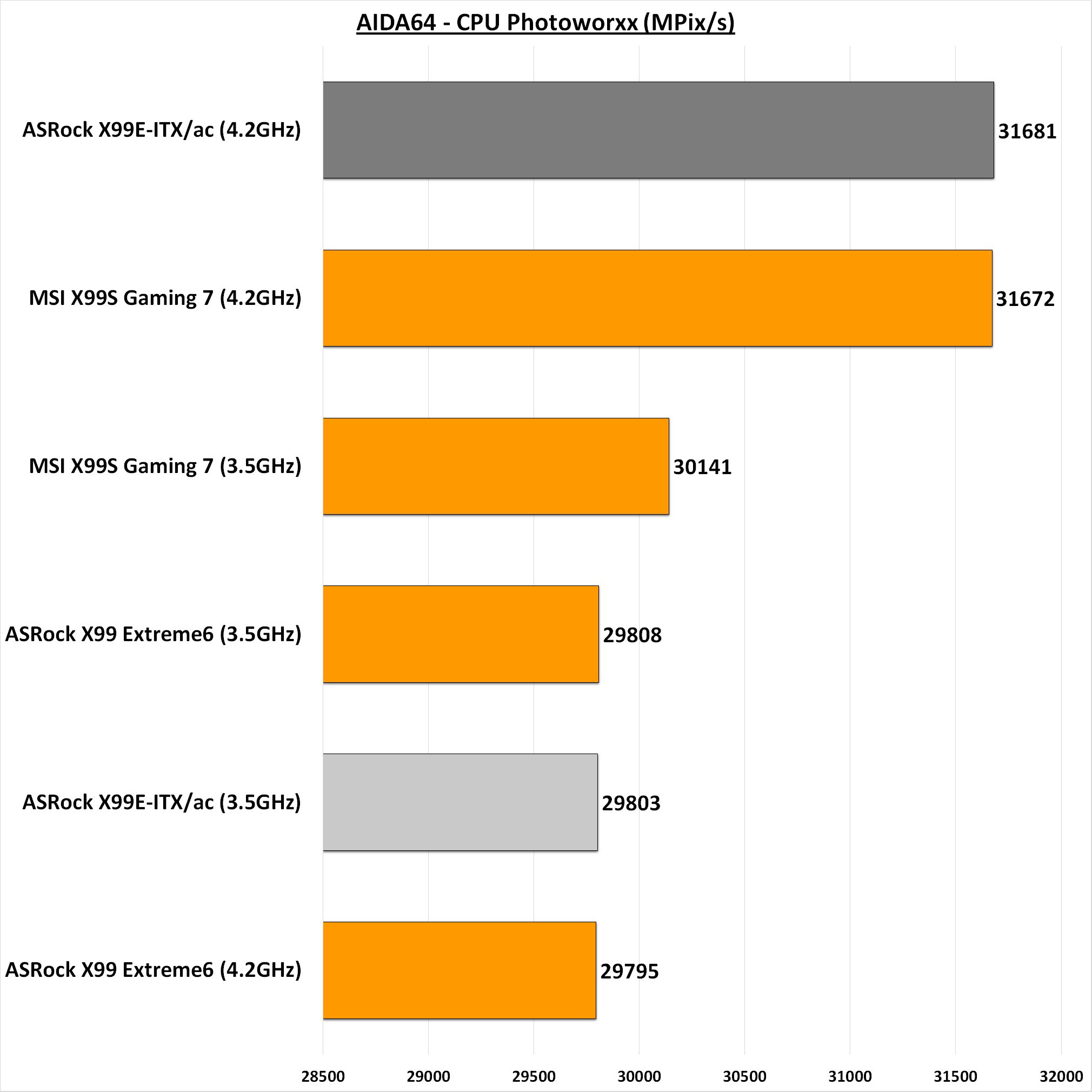 ASRock X99E-ITX/ac Mini-ITX Motherboard Review 24