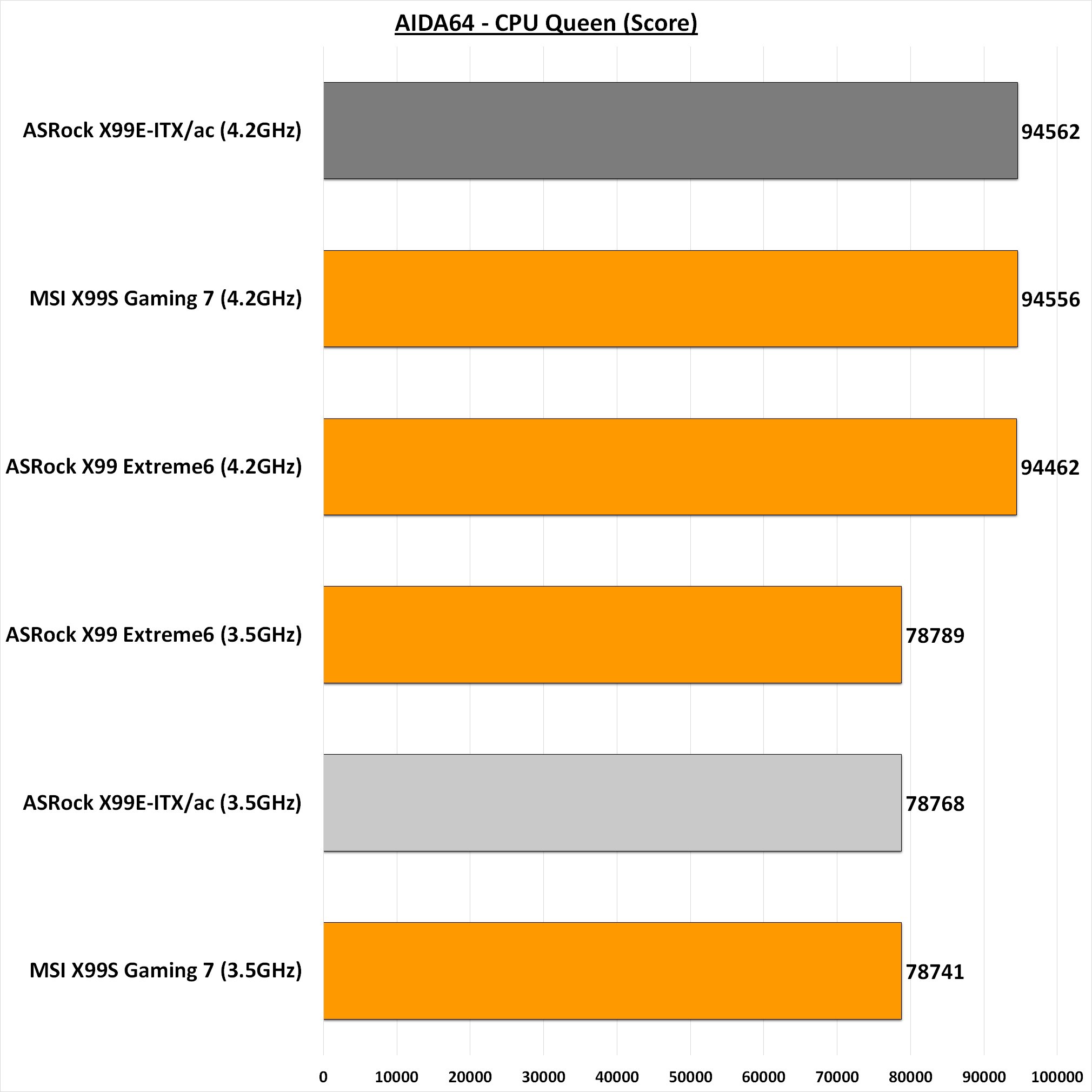 ASRock X99E-ITX/ac Mini-ITX Motherboard Review 23