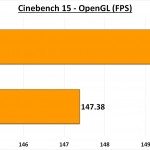 Cinebench 15 Open GL