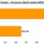 SiS Sandra Processor Multi-Media