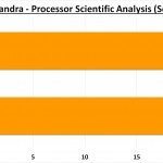 SiS Sandra Processor Scientific Analysis