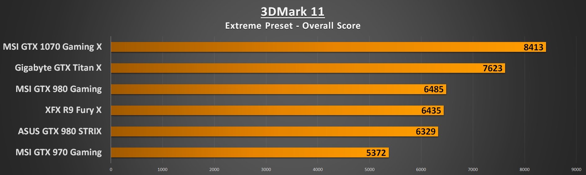 Рейтинг видеокарт 3dmark 11