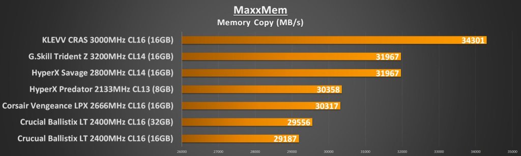 MaxxMem Memory Copy