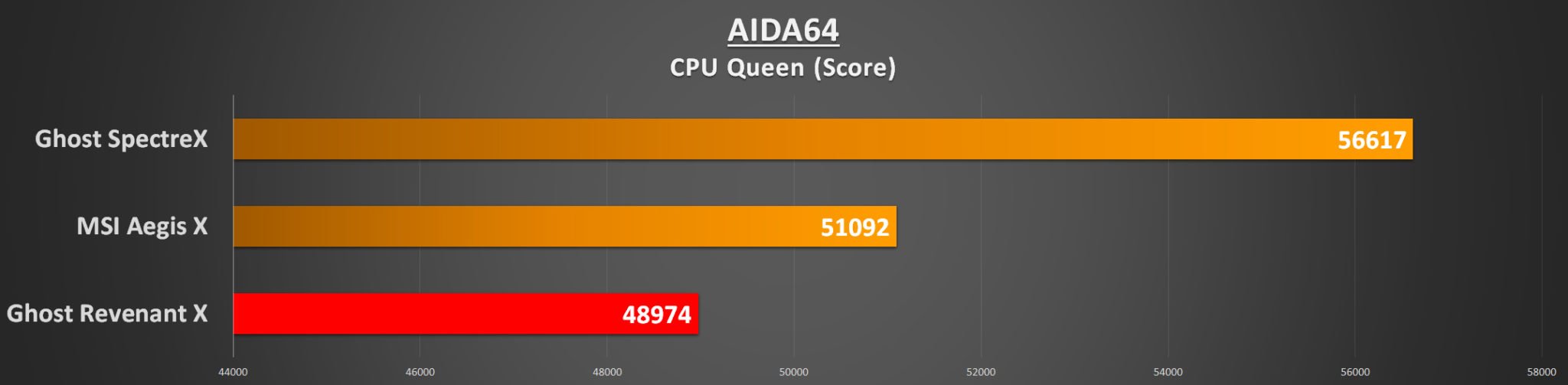 aida64-cpu-queen