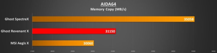 aida64-memory-copy