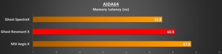 aida64-memory-latency