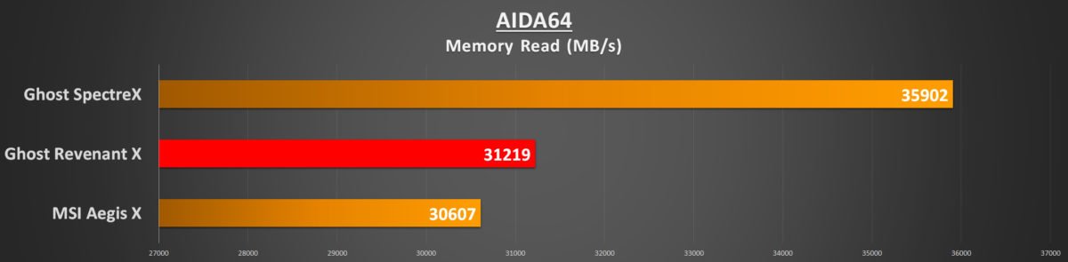 aida64-memory-read