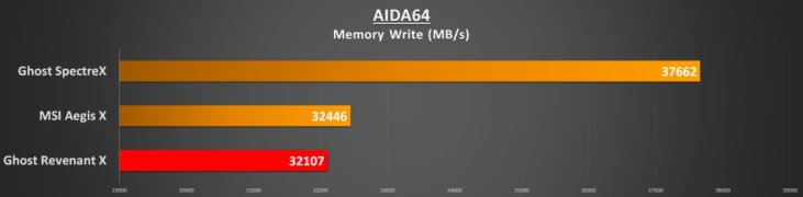 aida64-memory-write