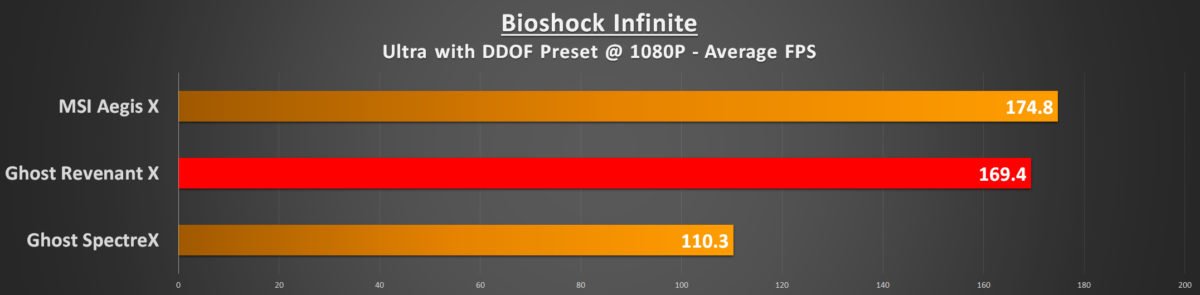 bioshock-1080p