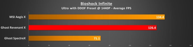 bioshock-1440p