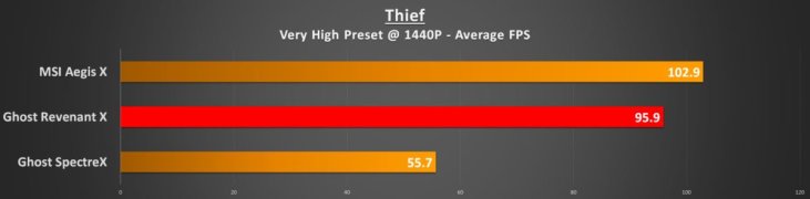 thief-1440p