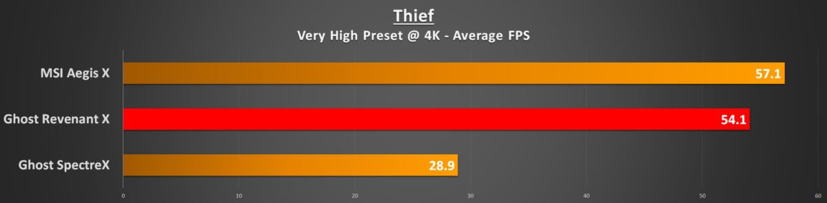 thief-4k