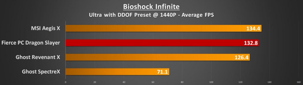 Bioshock 1440p