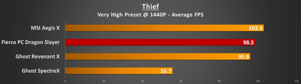 Thief 1440p