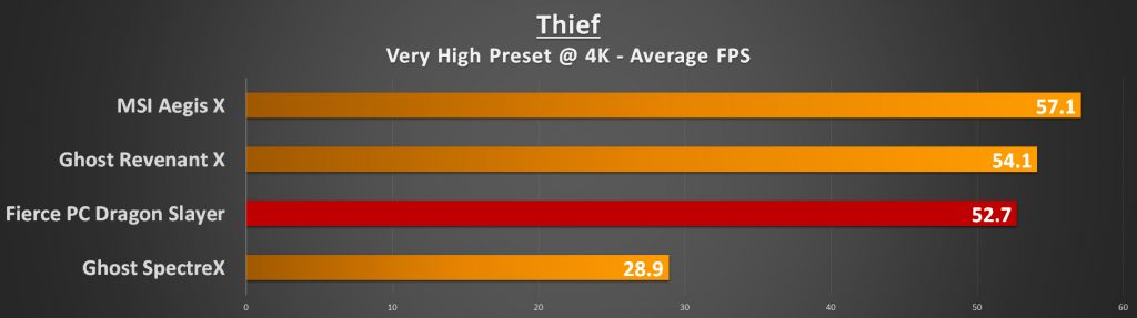 Thief 4K