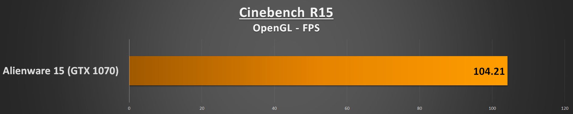 Alienware 15 R3 Performance - Cinebench R15 OpenGl