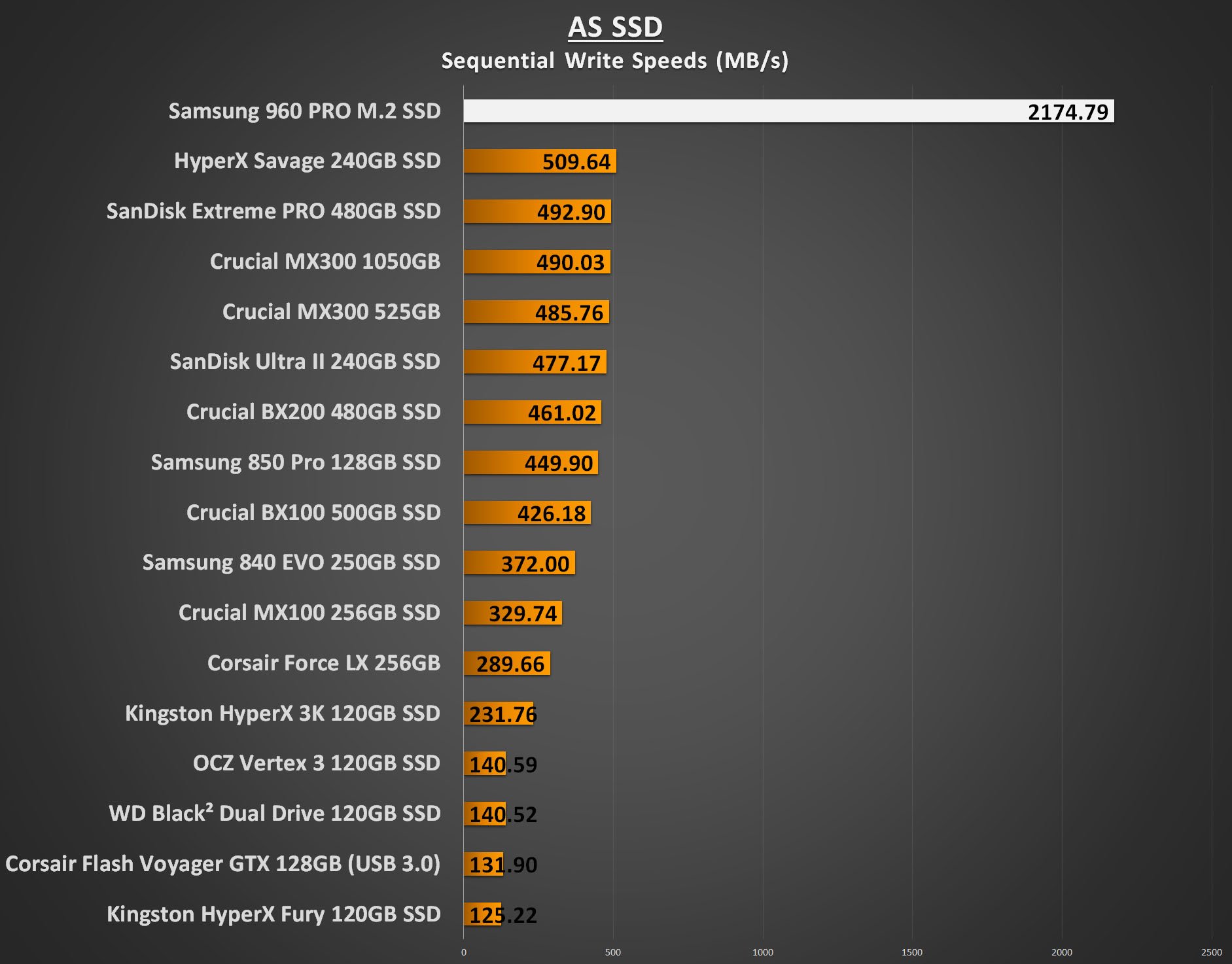 Samsung 960 PRO 1TB Performance - AS SSD Sequential Write