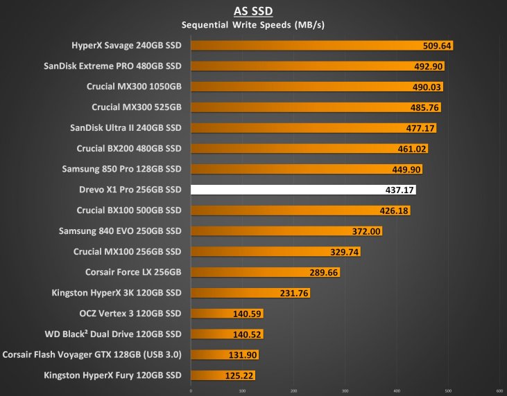 Drevo X1 Pro 256GB Performance - AS SSD Seq Write