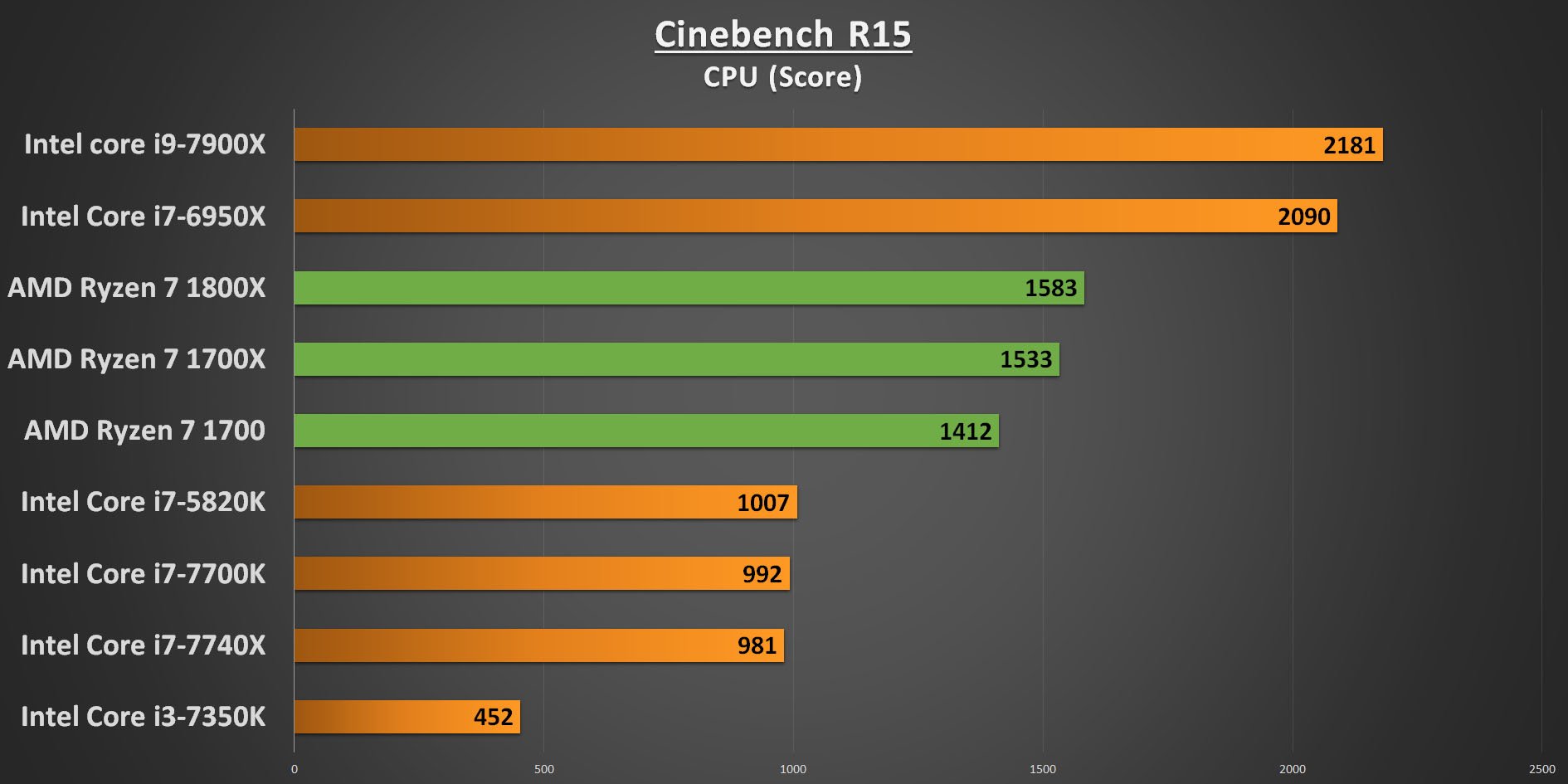 Ryzen 7 Cinebench R15 CPU