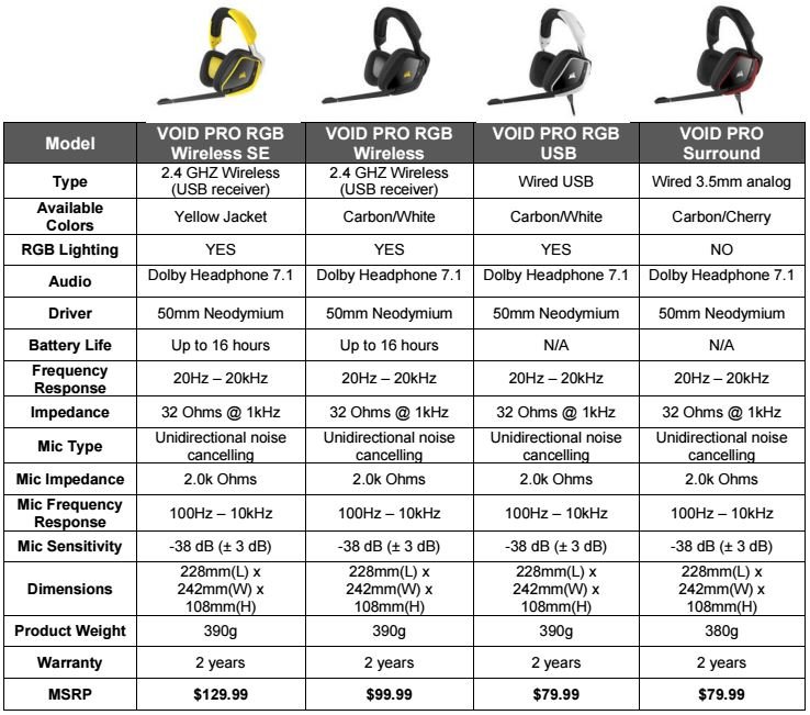 Corsair VOID PRO RGB Specifications