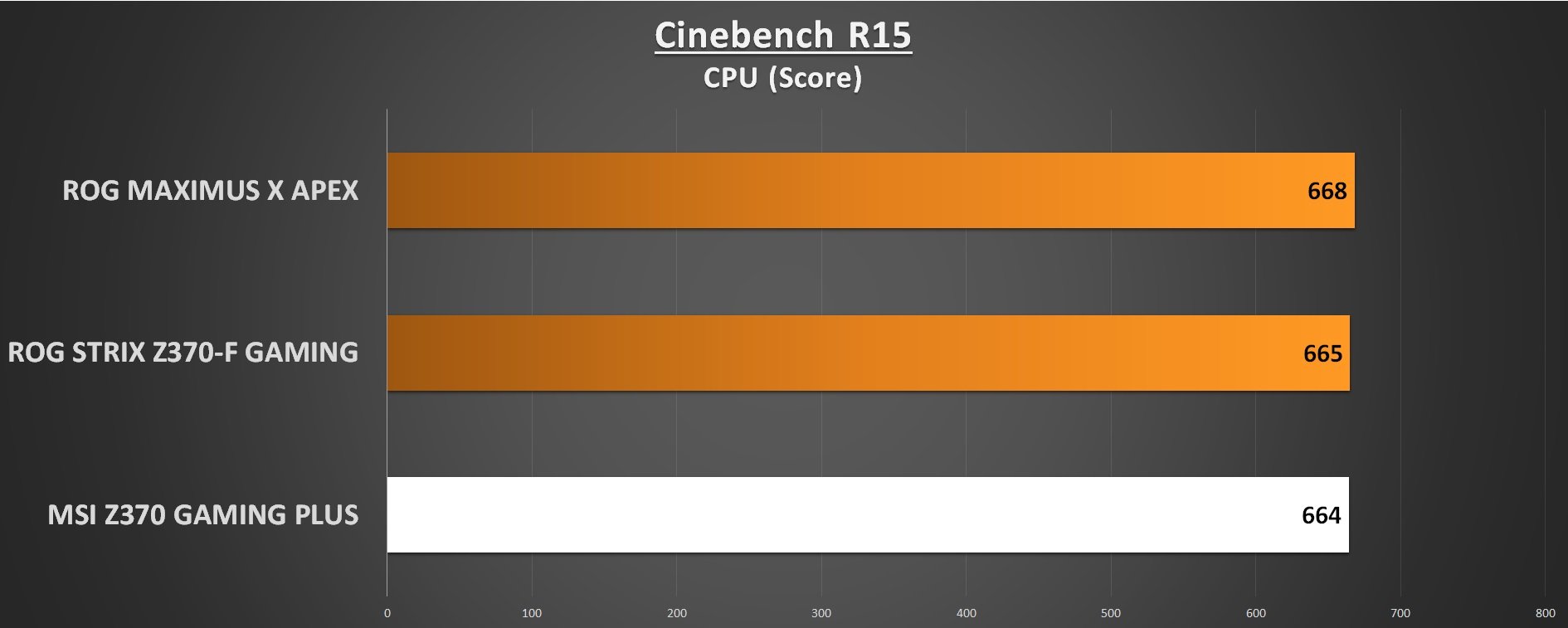 Cinebench R15