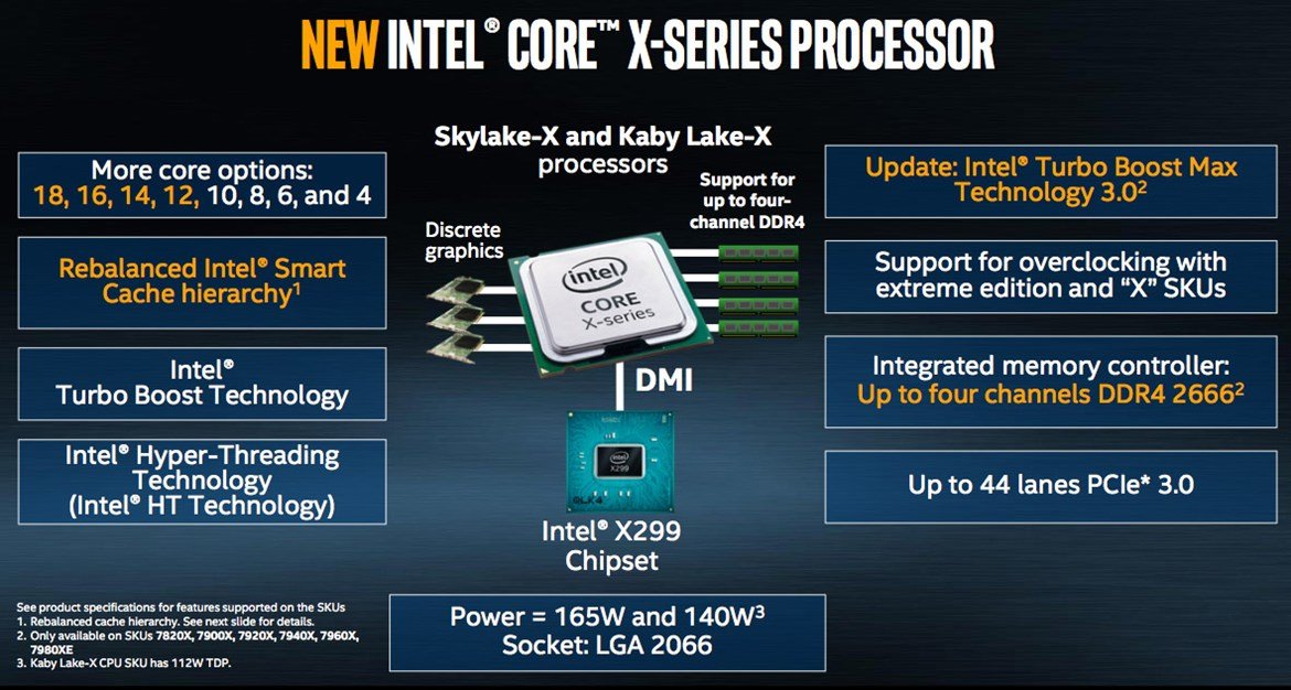 Intel Sky Lake-X