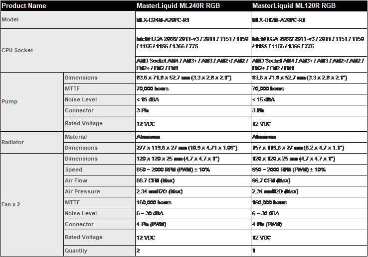 MasterLiquid ML240R ML120R RGB Specs