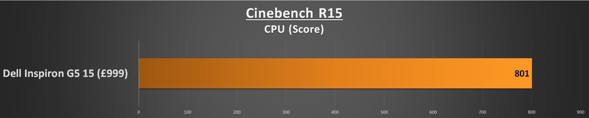Dell Inspiron G5 15 Performance - Cinebench R15 CPU