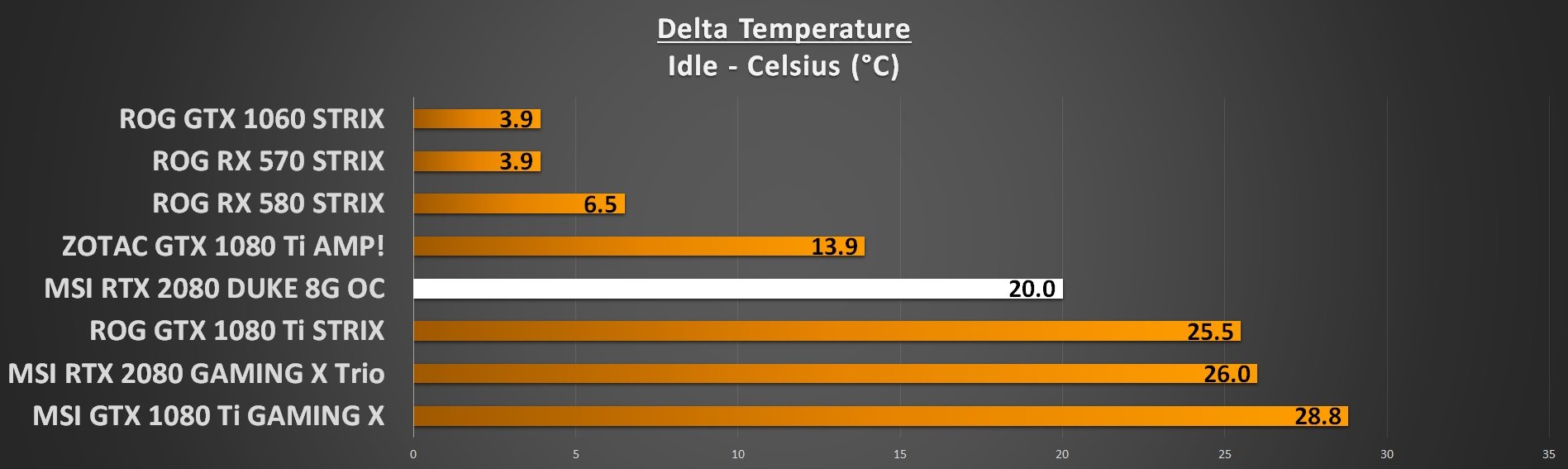 GPU Temperatures Idle