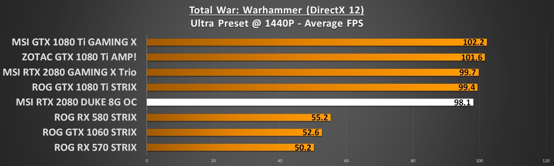 Warhammer 1440p