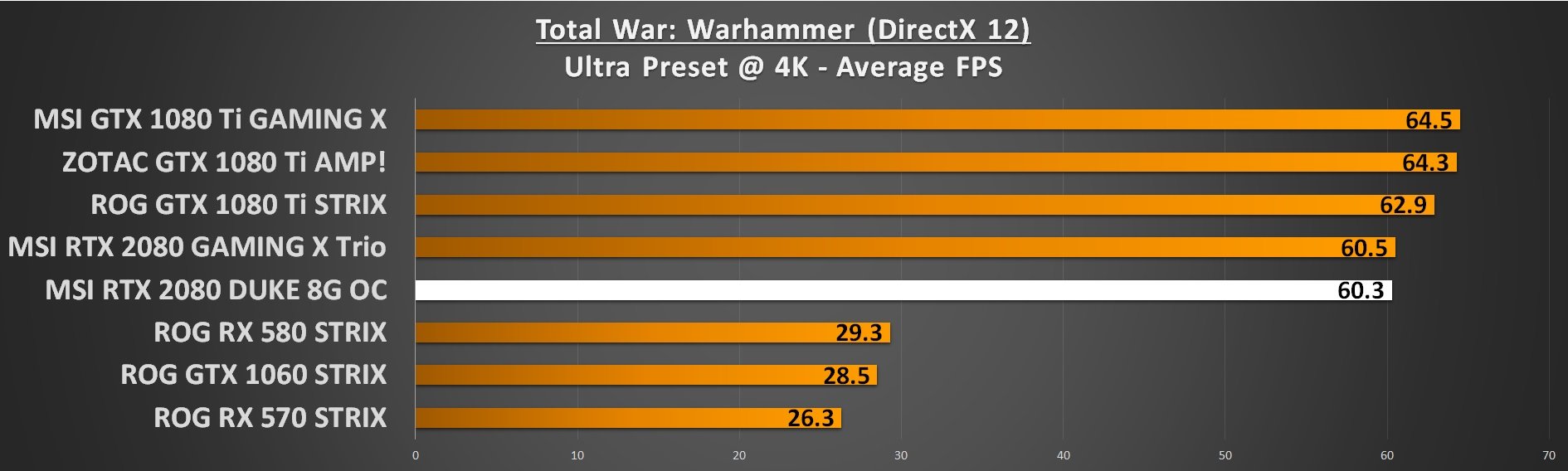 Warhammer 4K