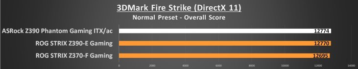 3DMark Fire Strike 11