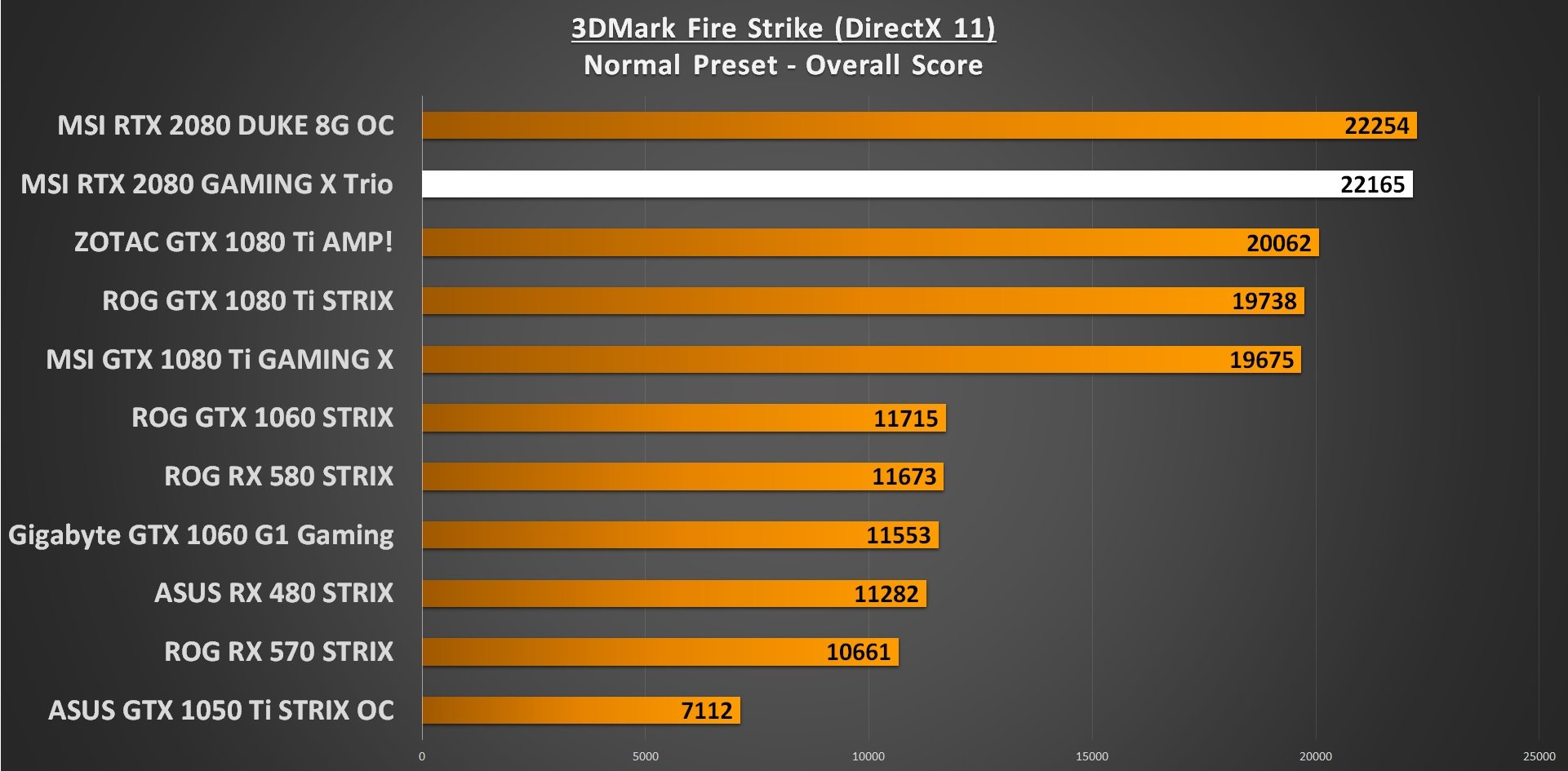 3DMark Firestrike GPU Performance