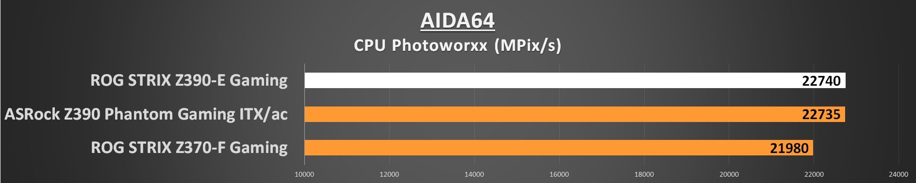AIDA64 CPU Photoworxx
