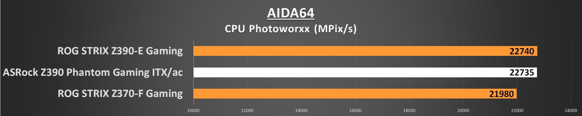 AIDA64 CPU Photoworxx